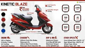 Quick Facts - Kinetic Blaze