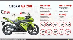 Quick Facts - Krisaki SX 250