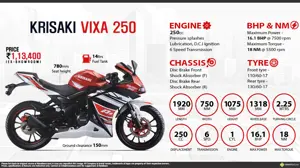 Quick Facts - Krisaki VIXA 250