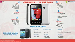 Quick Facts: LG Optimus L1 II Tri E475