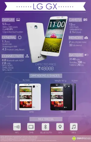 LG GX - Quick Facts and Expected Price