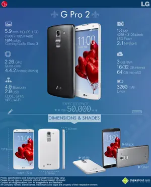 LG G Pro 2: Specifications and Expected Price