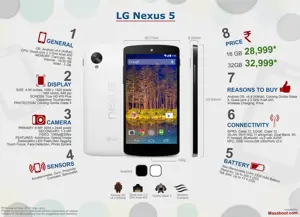 8 Things You Need to Know about Google Nexus 5