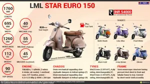 Quick Facts - LML Star Euro 150