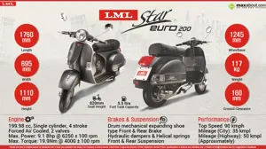 Quick Facts - LML Star Euro 200