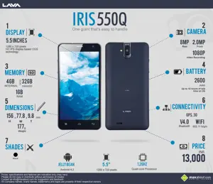 Must Know Facts about the Lava IRIS 550Q