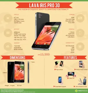 All You Need to Know about the Lava IRIS PRO 30