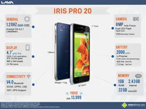 All You Need to Know about Lava IRIS Pro 20