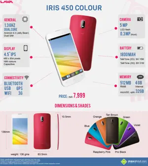 Quick Facts: Lava IRIS 450 Colour
