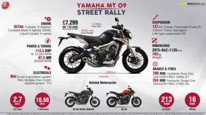 Yamaha MT-09 Street Rally - The wild side of MT