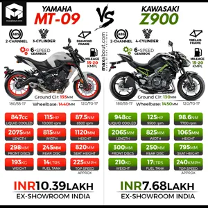 Yamaha MT-09 vs Kawasaki Z900
