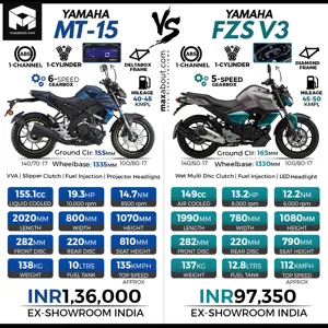 Yamaha MT-15 vs Yamaha FZS V3