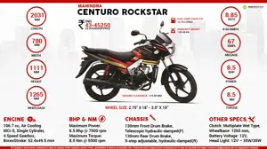 Quick Facts - Mahindra Centuro Rockstar