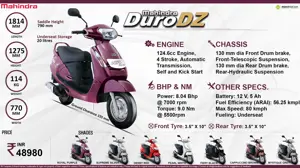 Quick Facts - Mahindra Duro DZ