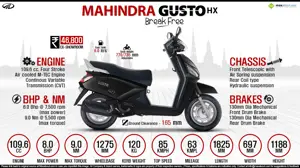 Quick Facts - Mahindra Gusto HX