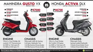 Honda Activa vs. Mahindra Gusto