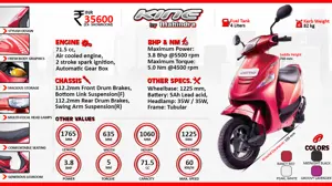 Quick Facts - Mahindra Kine