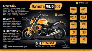 Mahindra Mojo 300: Your Partner for the Open Road