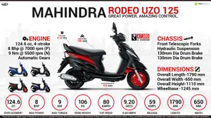Quick Facts - Mahindra Rodeo UZO 125