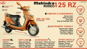 Quick Facts - Mahindra Rodeo 125 RZ