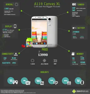 All You Need to Know about the Micromax Canvas XL A119