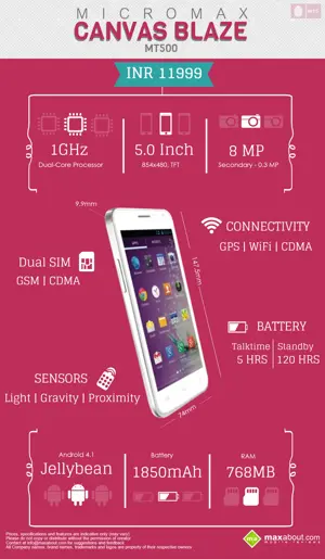 Micromax Canvas Blaze MT500: Specifications and Price