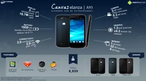 Must Know Facts about Micromax Canvas Elanza A93