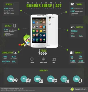 All You Need to Know about Micromax Canvas Juice A77