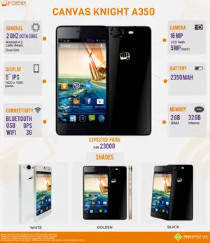 Micromax Canvas Knight A350: Specifications and Expected Price