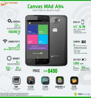 Micromax Canvas Mad A94: Complete Specifications and Price