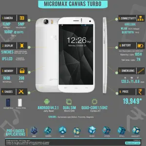 8 Things You Need to Know about Micromax Canvas Turbo