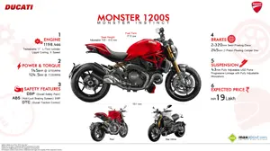 Ducati Monster 1200S - Monster Instinct!