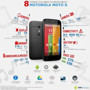 8 Things You Need to Know About Motorola Moto G