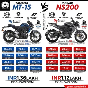 Yamaha MT-15 vs Bajaj Pulsar NS200