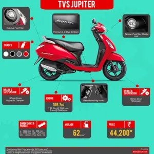 Must Know Facts About TVS Jupiter