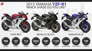 2015 Yamaha R1 – Which shade do you like?
