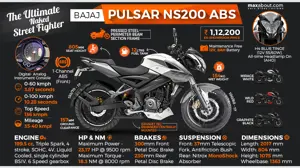 Bajaj Pulsar NS200 ABS: All You Need to Know