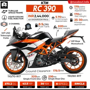 KTM RC 390 Specifications & Price in India