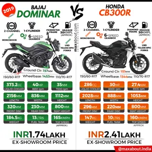 2019 Bajaj Dominar 400 vs Honda CB300R