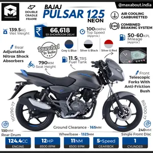 New Bajaj Pulsar 125 Neon Specs & Price