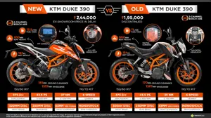 New KTM Duke 390 vs. Old KTM Duke 390