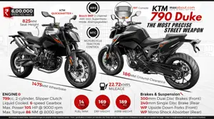 KTM 790 Duke - The Most Precise Street Weapon