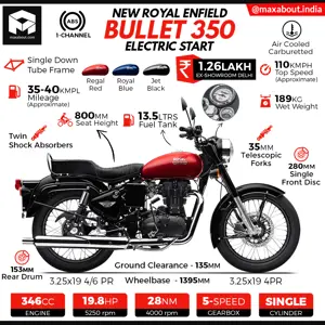 Royal Enfield Bullet X ES Specs & Price