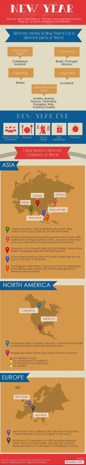 Interesting Facts About New Year!