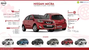 Nissan Micra - The Road is Yours | Play Hard
