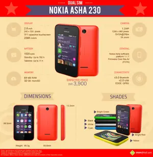 Nokia Asha 230 Dual SIM: Specifications and Expected Price