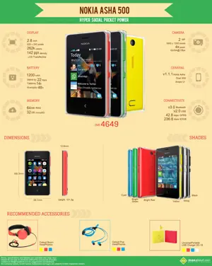 Nokia Asha 500 Dual SIM: All You Need to Know