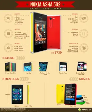 Nokia Asha 502 Dual SIM: Specifications, Features & Price