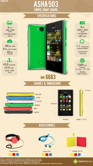 Nokia Asha 503 Dual SIM: Specifications and Price