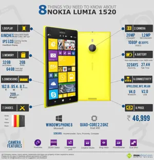8 Things You Need to Know About Nokia Lumia 1520
